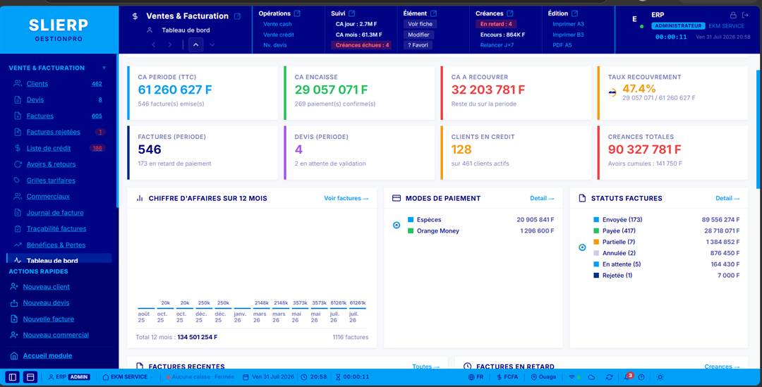 Tableau de bord Vente & Facturation de SLiERP GestionPro : indicateurs, courbe sur douze mois et statuts des factures